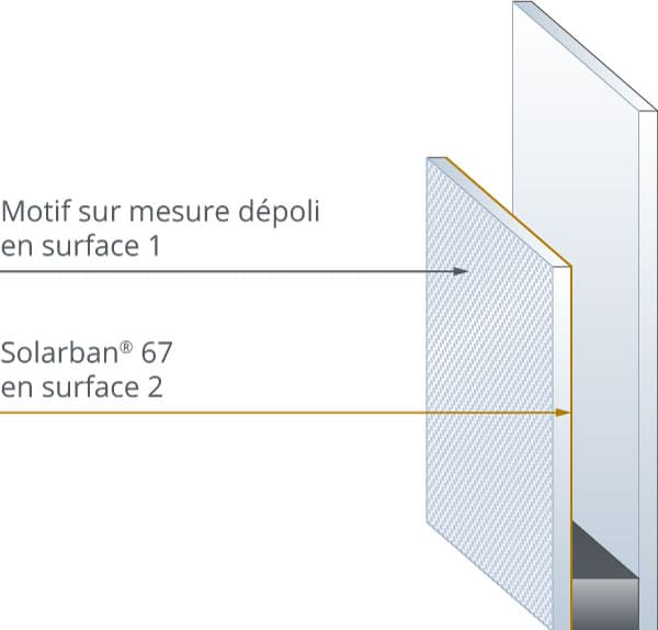 La lumière naturelle avec le verre sur mesure dépoli à l’acide
