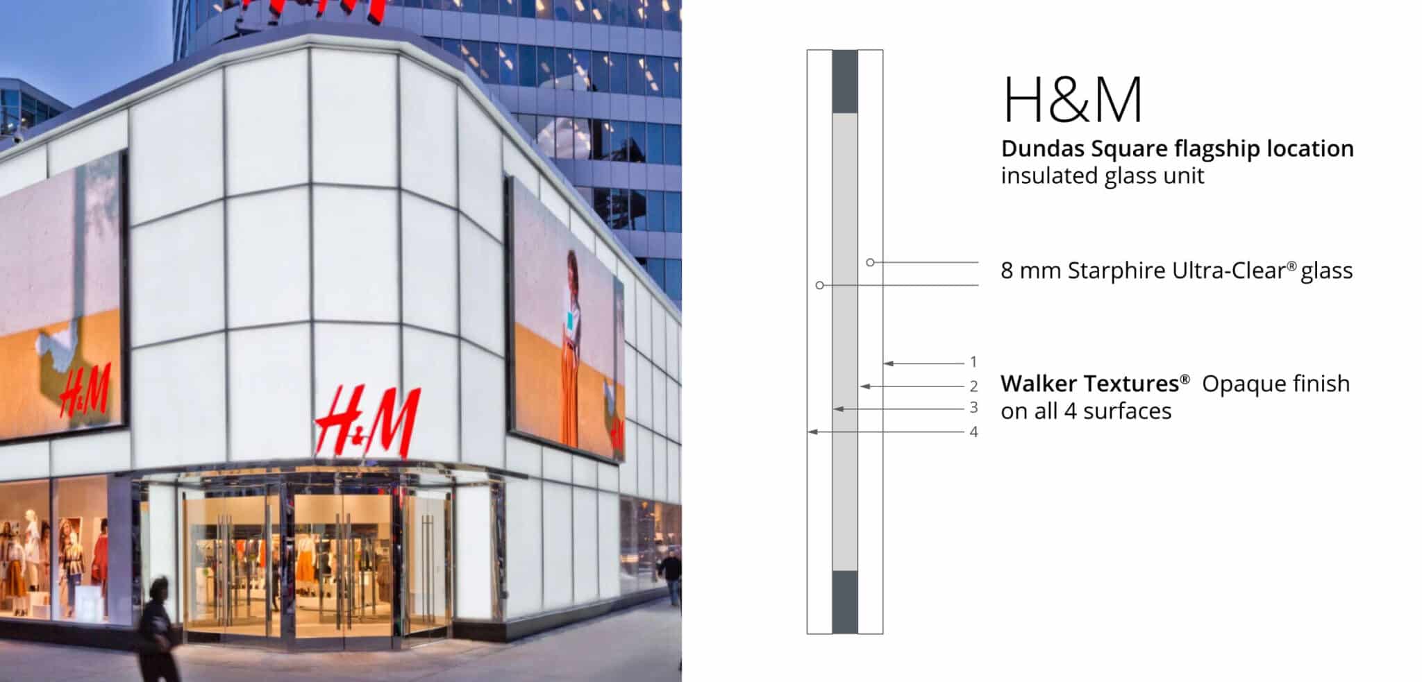 H&M Flagship Store
