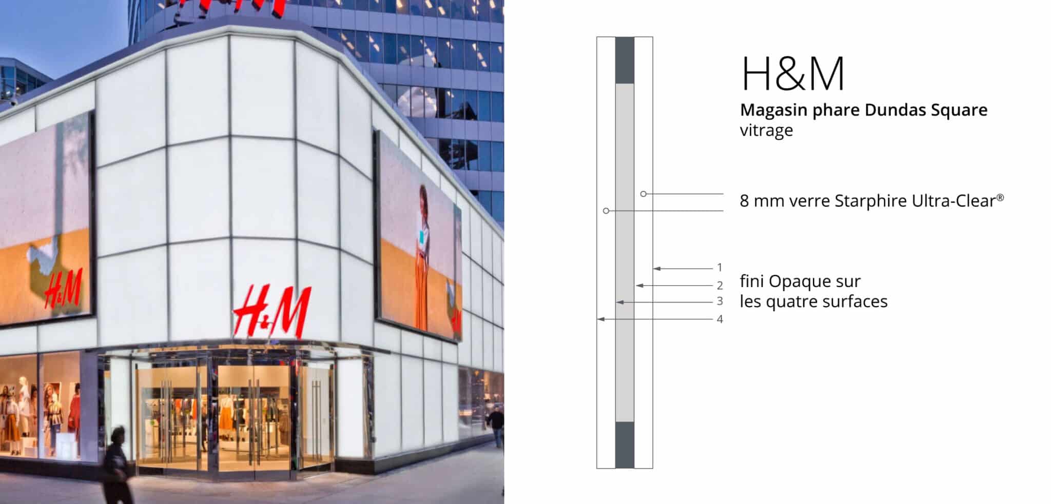H&M Flagship Store