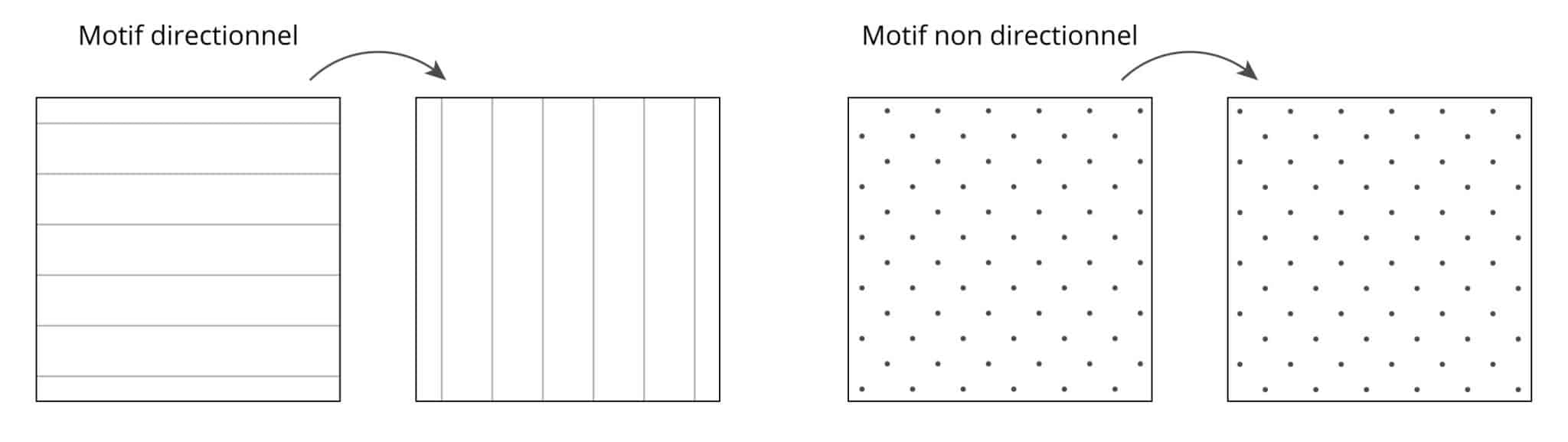 pattern rotation diagram with directional and non-directional patterned etched glass