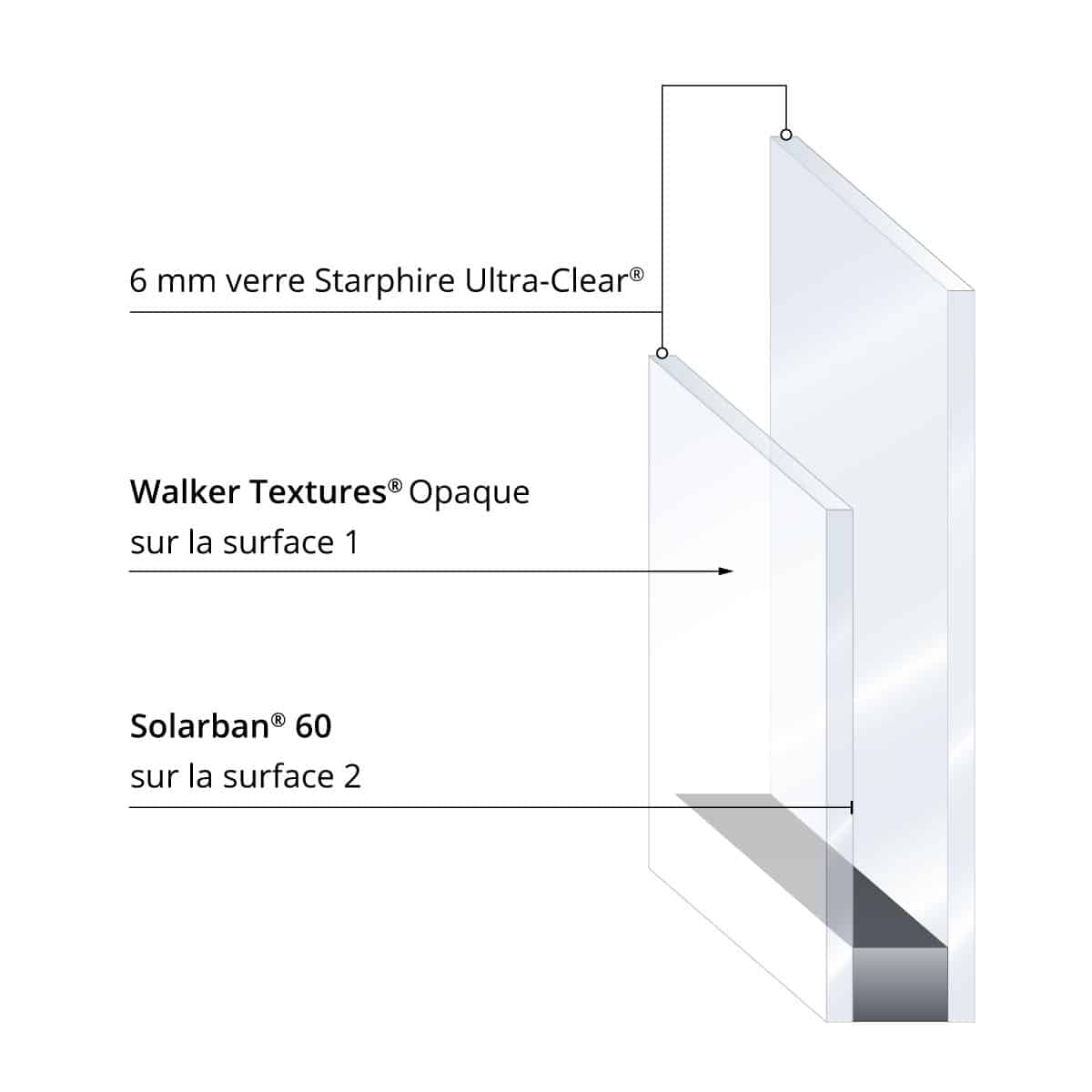 National Aquarium glass composition: bird friendly full-surface acid-etched glass with low-e coating